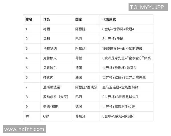 21世纪足球球星排名解析：盘点全球最具影响力的十位足球巨星